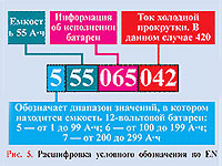 Условные обозначения АКБ по EN